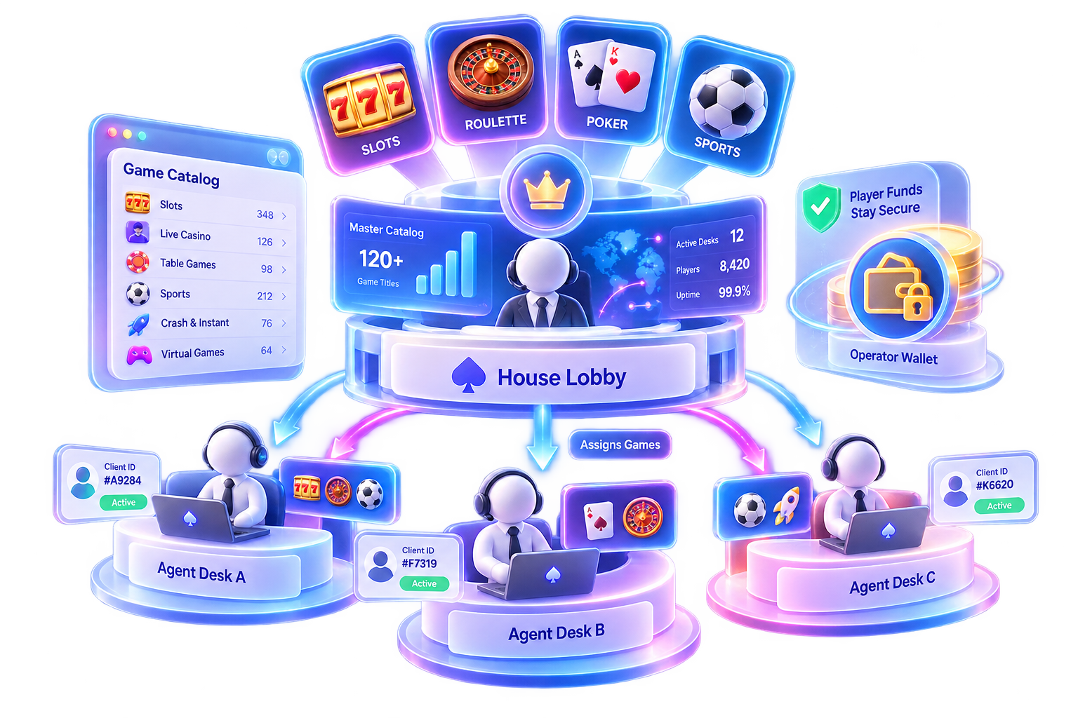 GameXora desk with catalog, sessions, wallets, and the commercial ledger